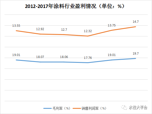政策助力 水性等环保涂料行业前景光明